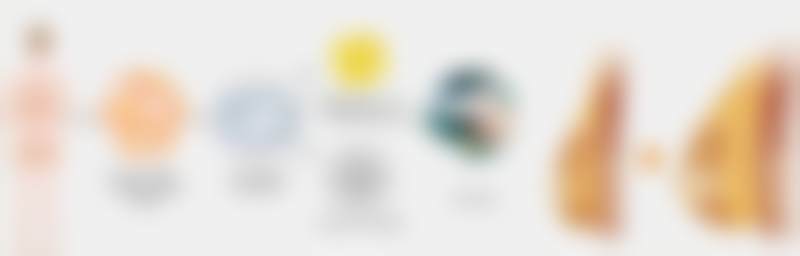 擅长项目详解——祁爱琳医生推荐